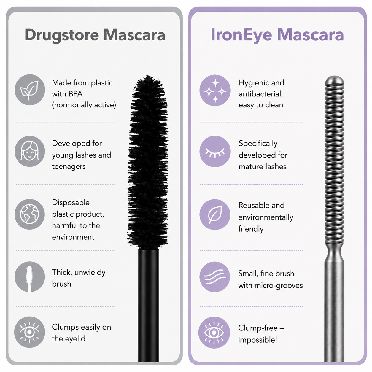 IronEye | Natural, lengthening and conditioning mascara